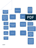 Mapa Semantico Resuelto