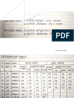 Data For Compression Test On MS and CI