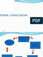 7.peran Fungsi Bidan