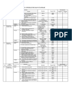 Pengelompokan Indikator SPM 2020