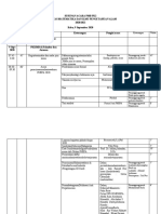 Rundown Acra PK2 Fmipa Tahun 2020