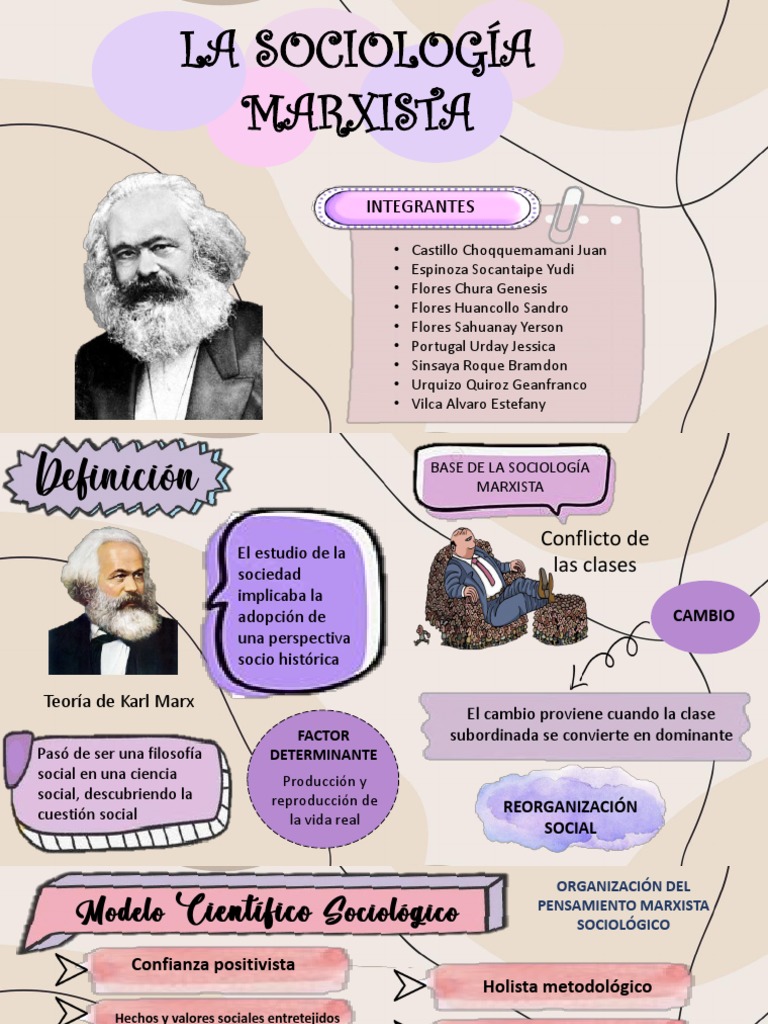 Sociología Marxista | PDF | marxismo | Karl Marx