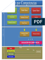 Esquema para La Evaluación Por Competencias 2013