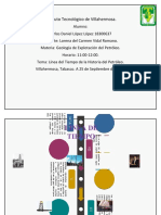 Linea Del Tiempo de La Historia Del Petroleo