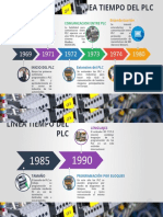 Linea Del Tiempo Del PLC