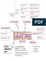 Mapa Conceptual Calidad PDF