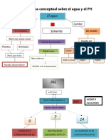 Hacer Un Mapa Conceptual Sobre El Agua y El PH