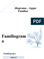 Familiograma y APGAR.