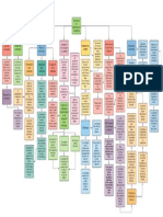 Mapa Administración Estrategica PDF