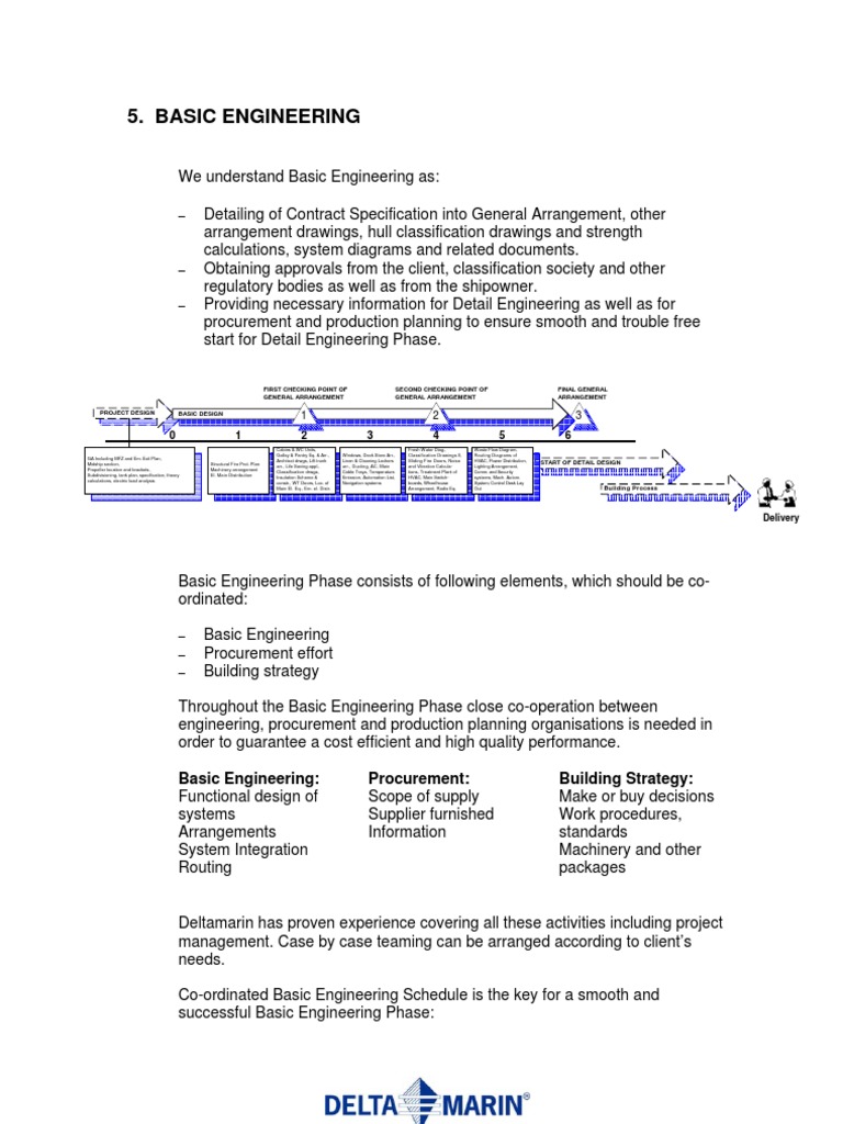 Basic Engineering: Procurement: Building Strategy | PDF