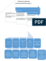 Maintenance Engineering: Treating Products as Systems to Maximize Uptime and Value