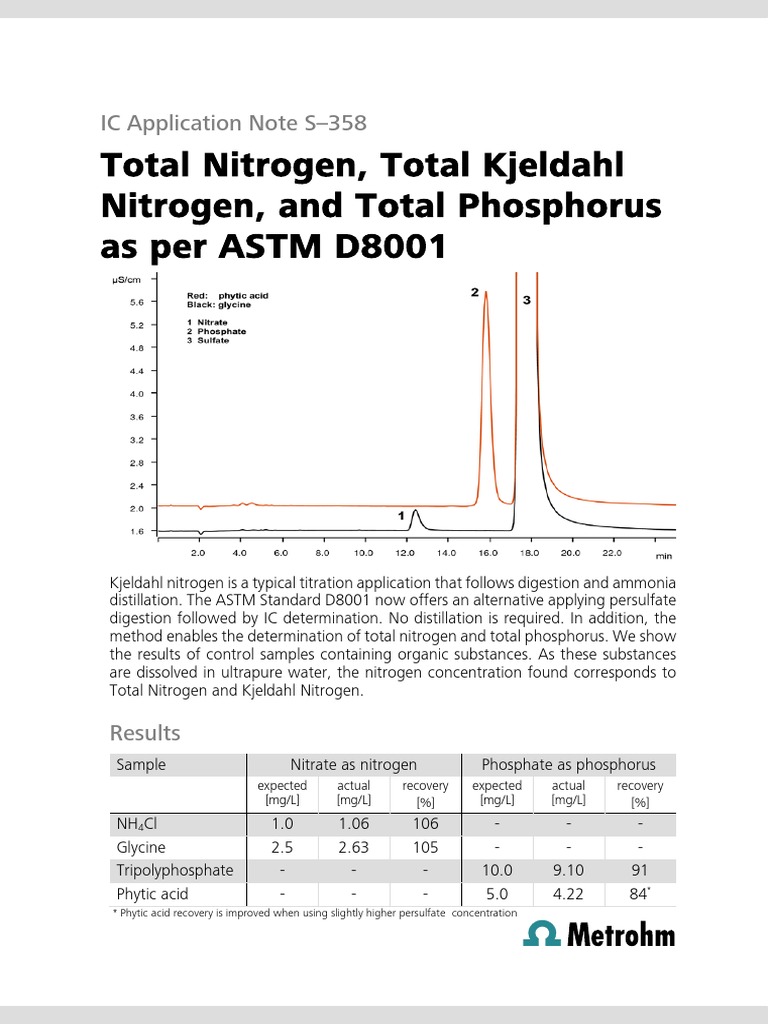 Total Nitrogen, Total Kjeldahl Nitrogen, and Total Phosphorus As Per