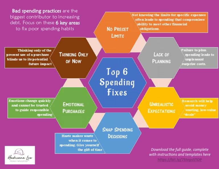 6 Steps to Fix Poor Spending Habits | PDF