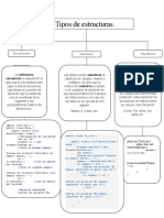 Tipos de Estructuras en Java