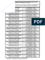 Tabela Dispensacao em Gotas PDF