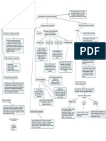 Mapa Conceptual Topologias de Red