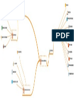 Plataforma de aprendizaje virtual SENA