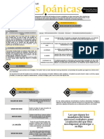 Cuadro Sinoptico de Elementos Teológicos en Las Cartas de Juan PDF