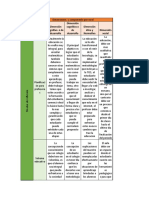 Dimensiones y Componente Por Nivel