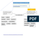 Mapa Conceptual Quimica PROPIEDADES TALLER