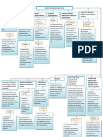 Esquema Trastorno Psicoticos PDF