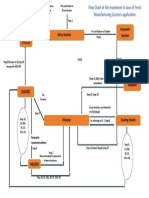 Entry Section Accounts Section: Di/Adc