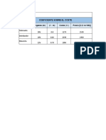 Tabla de Canales de Distribucion Aromatel D1