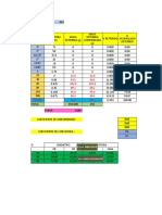 Tabla de Granulometria