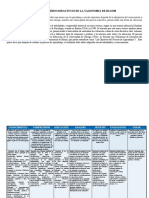 Clase 3. Taxonomia de Bloom
