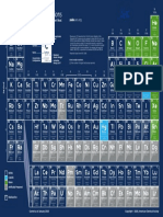ACS Publications Periodic Table 2020