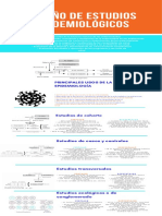 Infografia de Estudios Epidemiologicos