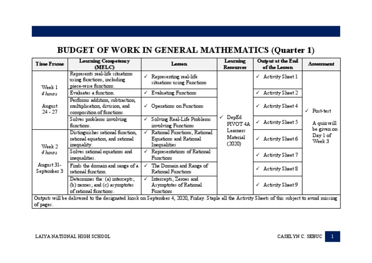 Budget of Work in General Mathematics (Quarter 1) | PDF | Function ...