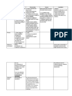 Banking Laws Reviewer