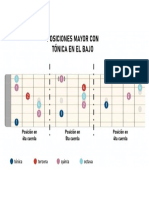 Posiciones Mayor Con Tónica en El Bajo