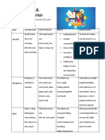 Drug Classofications Table