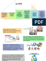 Funciones de La OPS