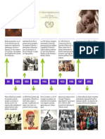 Linea de Tiempo Sobre Los Derechos de La