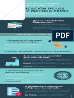 Infografía Contabilidad 1