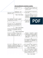 Esquema Del Procedimiento Económico Coactivo