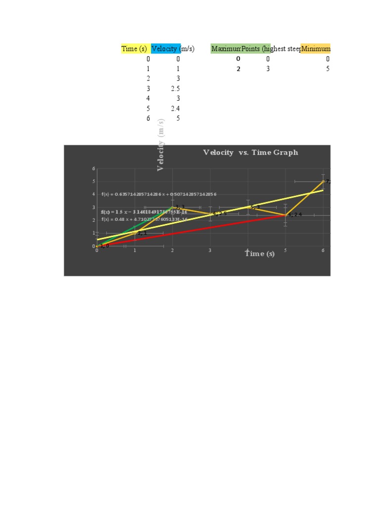 Acceleration VS Time Graph in Excel | PDF | Teaching Methods ...