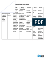 Cholecystectomy Nursing Care Plan: Intraoperative Problem: Risk For Aspiration