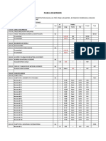 Planilla de Metrados Cunetas PDF