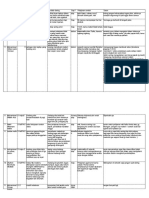 Angket Evaluasi Flip Mastery Learning (Responses)