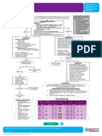 Inpatient Asthma: Clinical Pathway