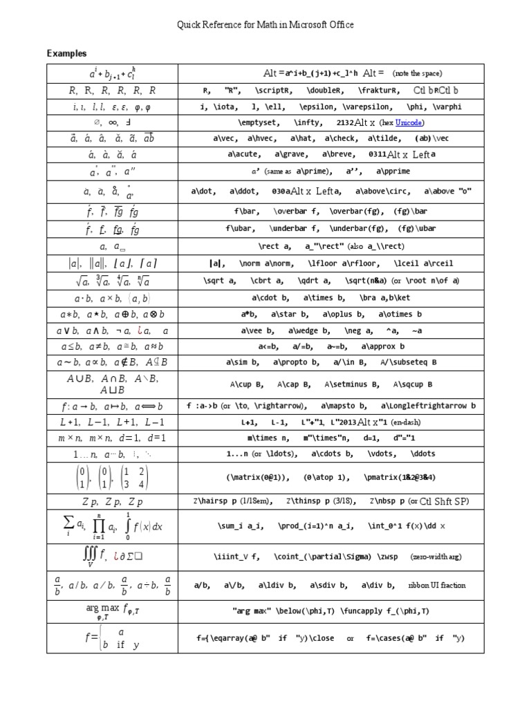 Math Formatting Guide for Microsoft Office | PDF | Symbols ...