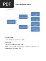 Project - Automobile Industry: Q. A. Decision Tree