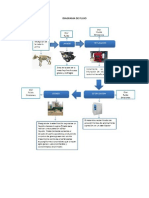 Diagrama de Flujo