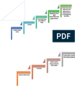 Apuntes Esquema Evolución Del Encéfalo