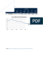 Grafik Inflasi