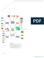 Mapa Mental PDF